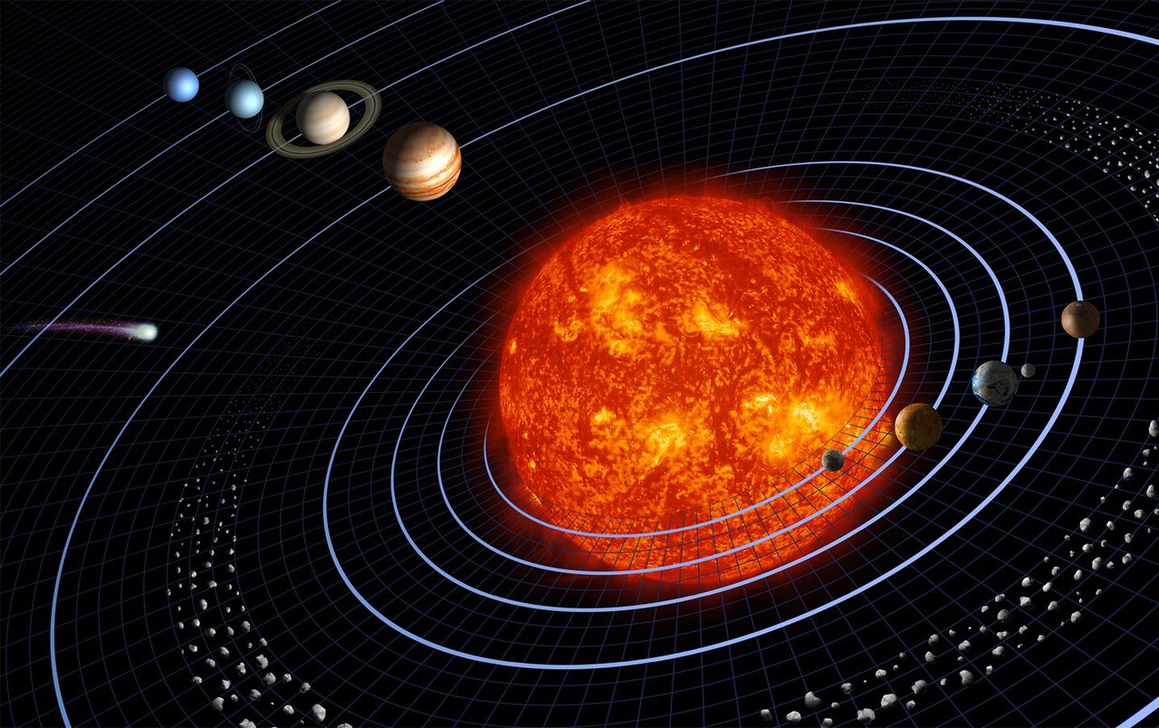 The Sun and the eight planets shown side by side